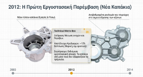 VIBRATION LADA NEWS 