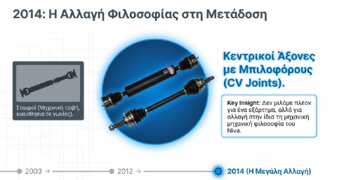 VIBRATION LADA NEWS 